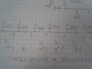 Dibujo Transgeneracional